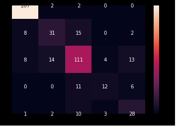 resnet_conf_matrix