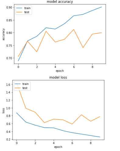 resnet_learning_curves